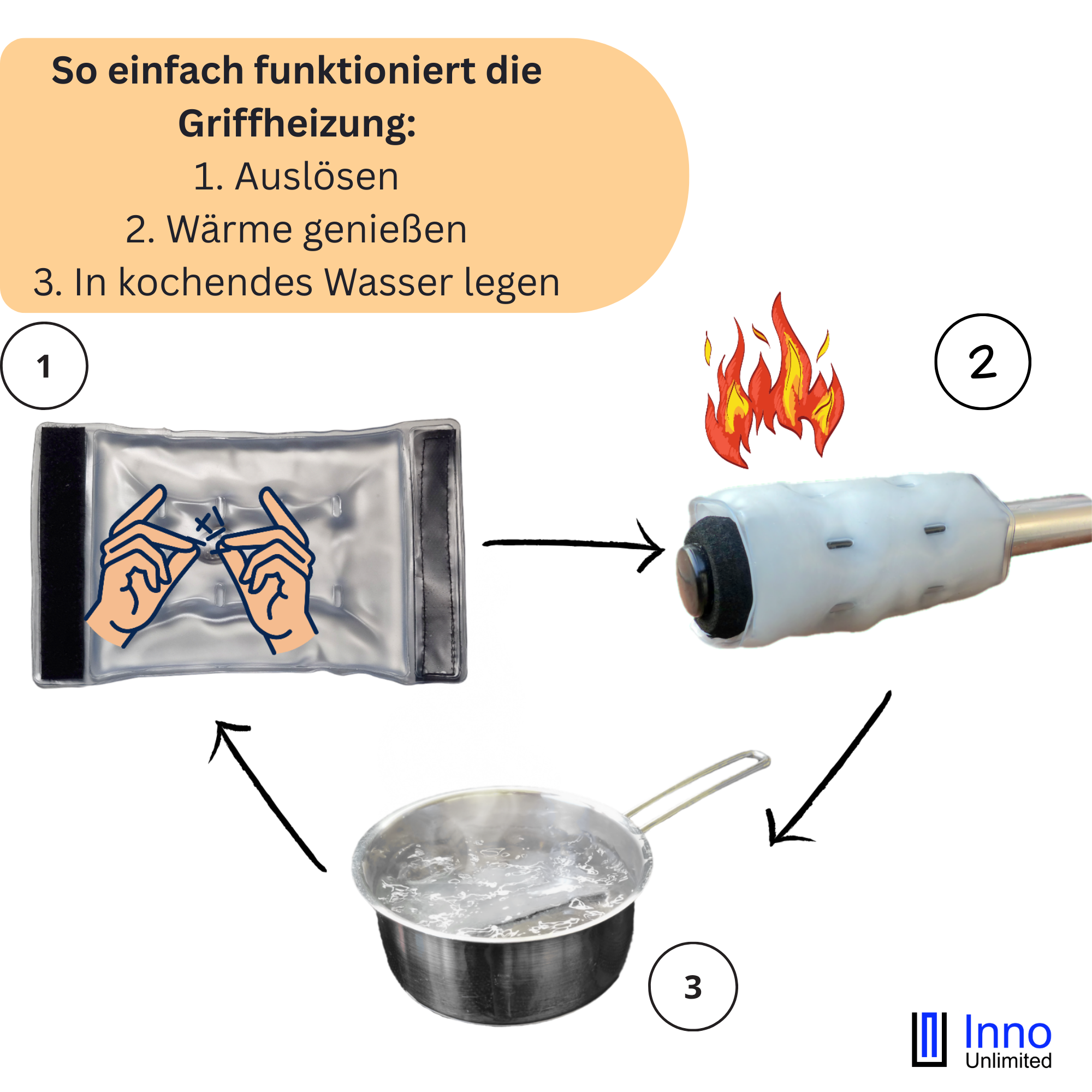fingerheat-griffheizung-handw-rmer-kinderwagen-wei-2-st-ck image 8