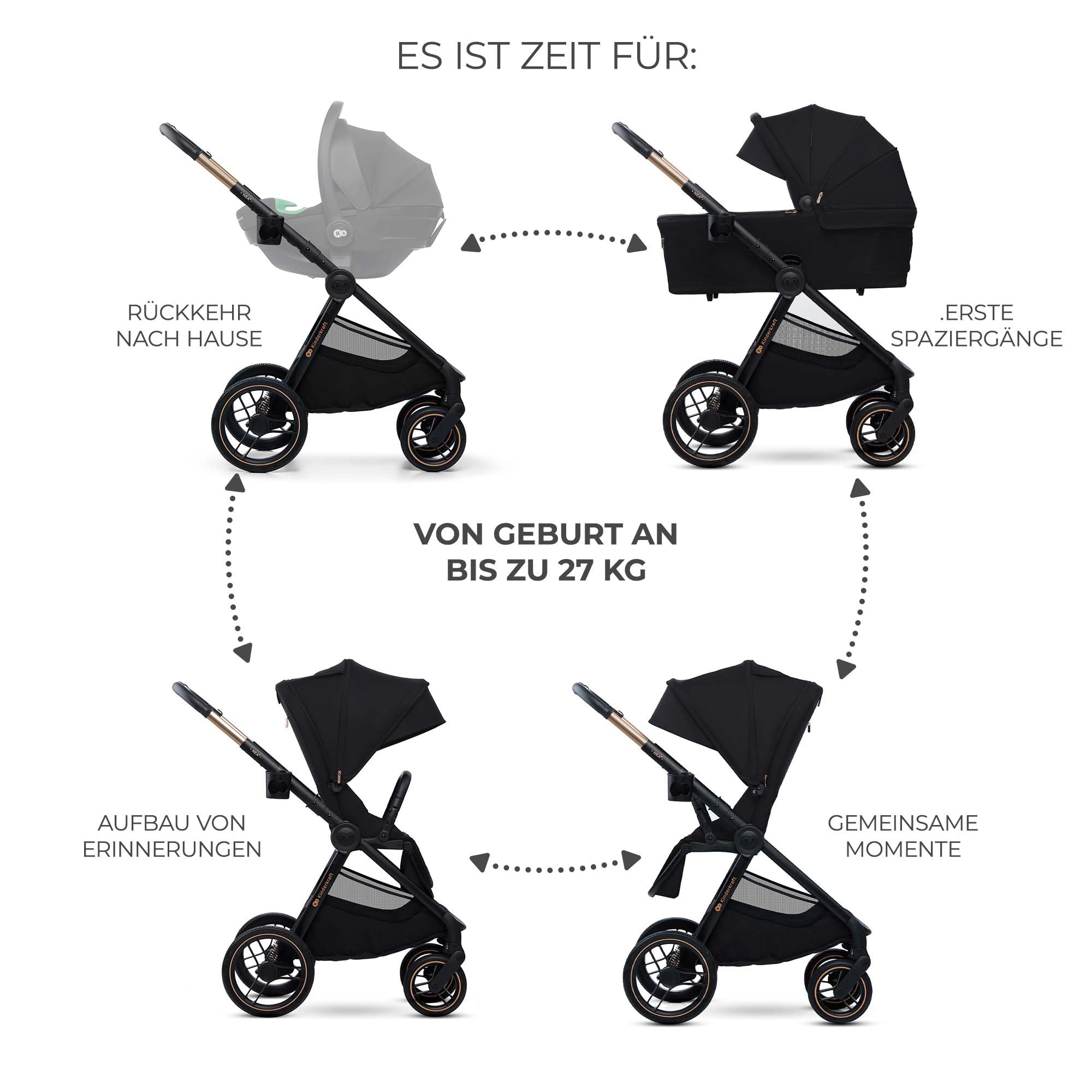 kinderkraft-nea-2-buggy-schwarz-bis-22-kg image 3